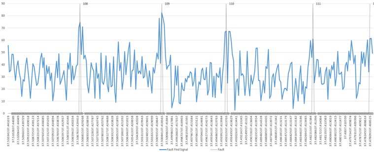 GASKİ Boru Hattında ACVG Survey Çalışması Tamamlandı